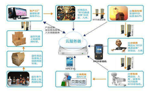 运输管理的原理是什么_运输盒是什么(2)