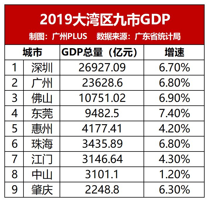 惠城哪来的gdp_莞惠城轨线路图(3)