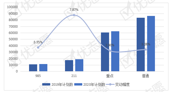 招生|2020年人工智能专业招生火爆！985院校减少电子信息工程招生计划！
