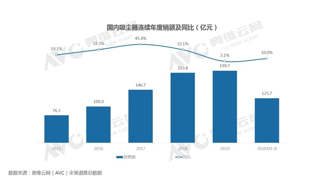 2020无线吸尘器和扫地机器人行业科普测评及白皮书发布成功举行-家电圈官网