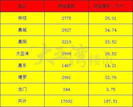 大亚湾常住人口_官方回复 深圳地铁14号线 16号线延长线何时动工