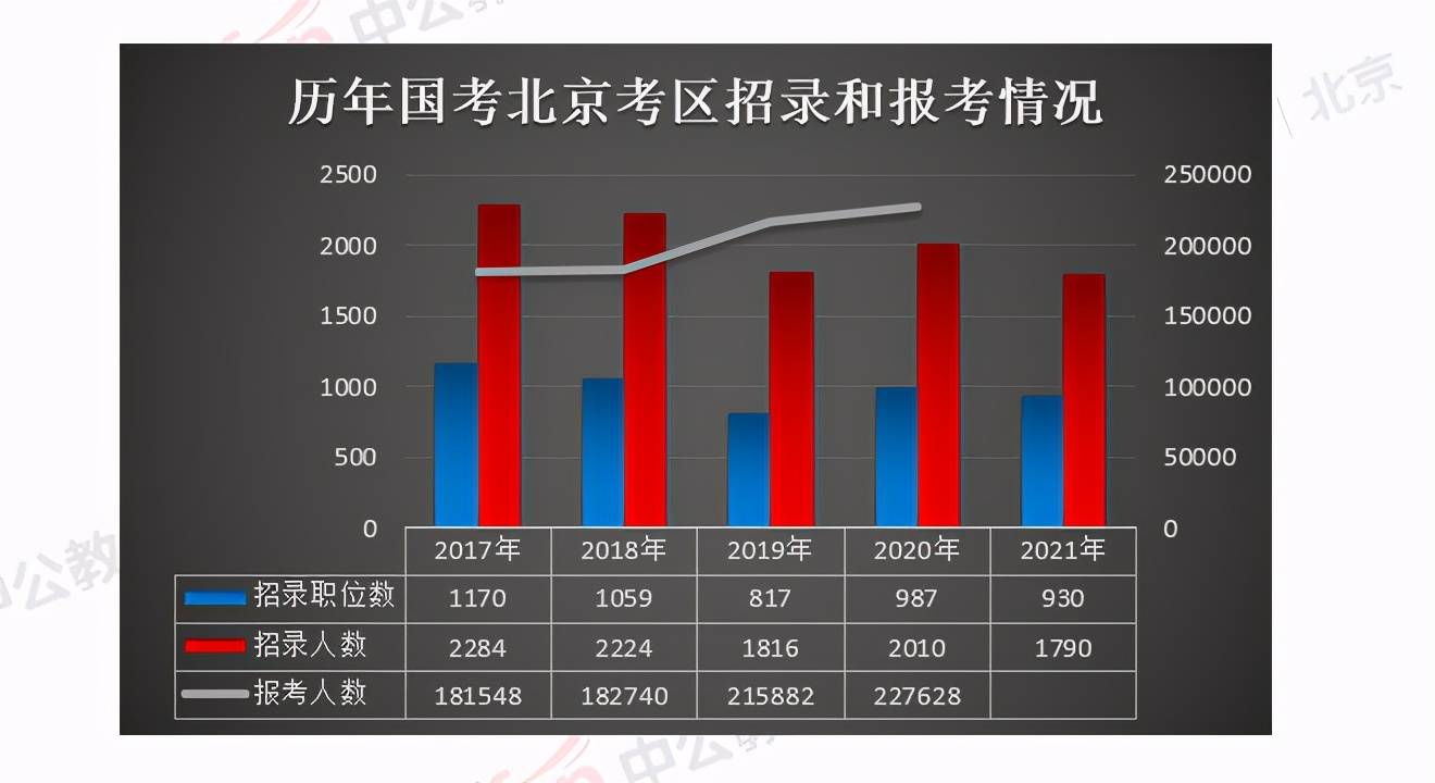 北京 人口 2021_北京人口密度分布图(3)