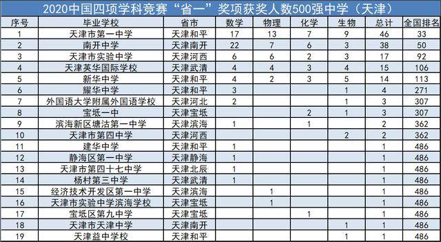 天津市重点高中排名_天津市高中校徽(3)