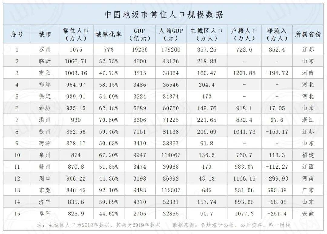 地级市年轻人口多吗_中国年轻人口排名