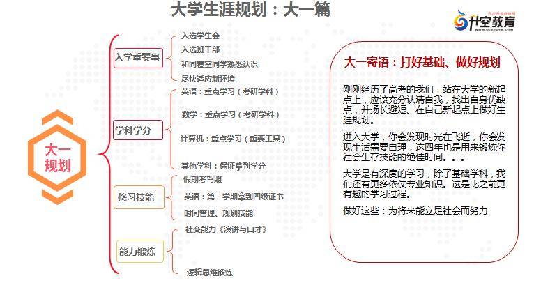 大学很美好但请珍惜如何规划你的大学四年时光