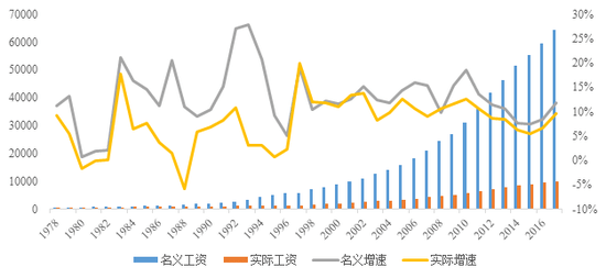 人口红利本质_人口红利