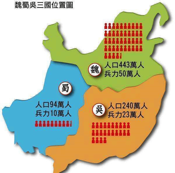 三国时人口_三国时期人口锐减到何种地步 全国不足两百万(3)