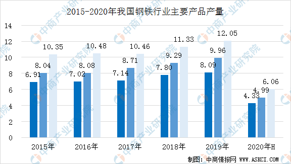 中国装备制造的经济总量连续_中国制造(3)