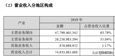 外出人口占户籍人口多大比例_北京历年户籍出生人口(3)