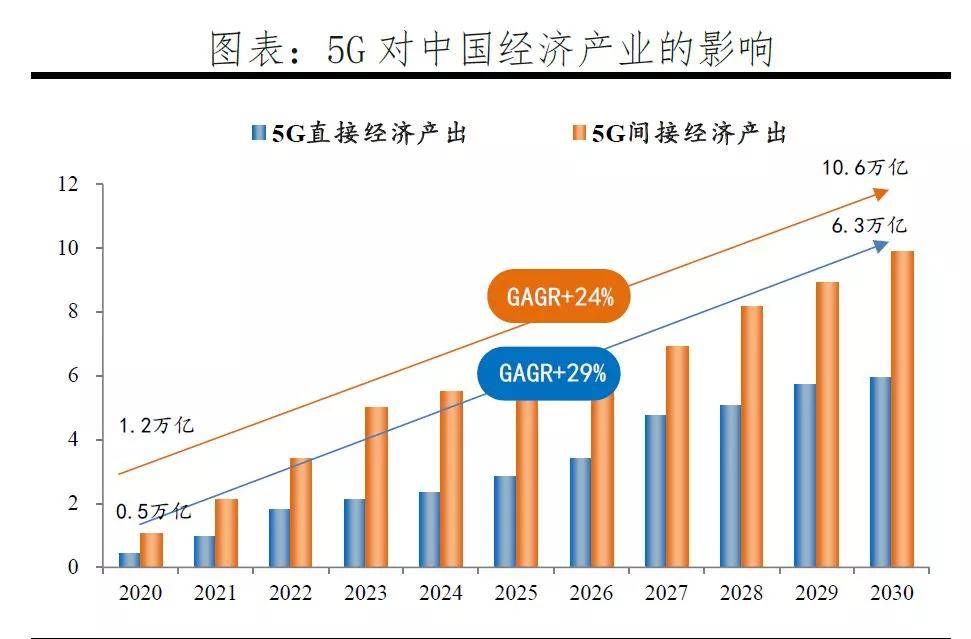 中国多少产业未纳入gdp_2016,中美两国GDP总量已经持平(2)