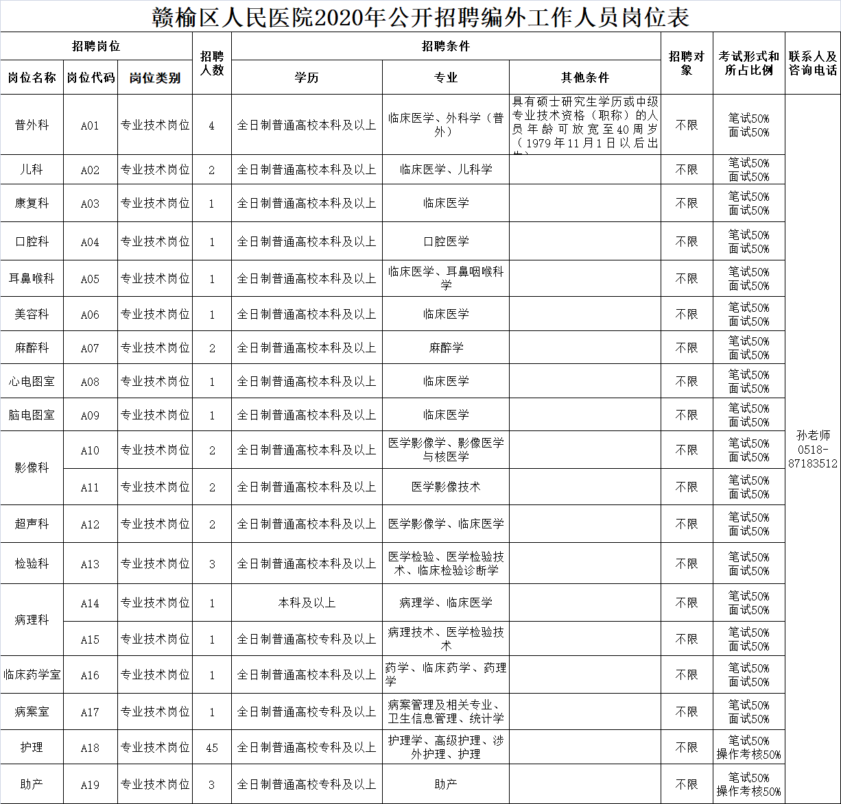 赣榆区人口性别比_赣榆区地图(3)