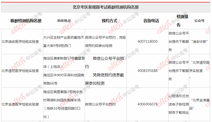 人口管理员考试题_实有人口管理员工服