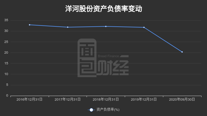 同比增长|【财报智读】洋河股份：2020年前三季度归母净利润同比增长0.55%