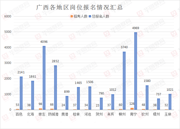 广西德保2021年GDP_31省份2017年GDP数据出炉 湖南3万亿元挤入全国十强