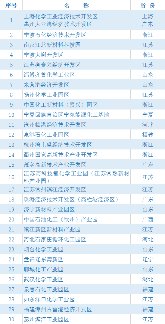 连云港石化产业能产出多少gdp_中国最牛的10座城市 你的家乡上榜了吗