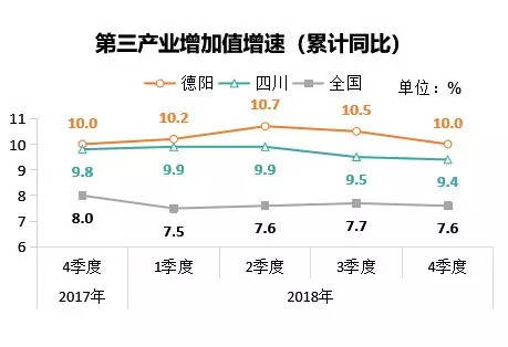 2020年德阳实现gdp_2003年德阳