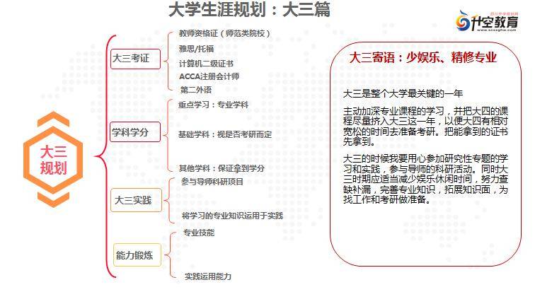 如何规划你的大学四年时光