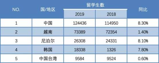 留学生|致远塾日本留学生必读:赴日留学必备“硬件”,你准备好了吗?