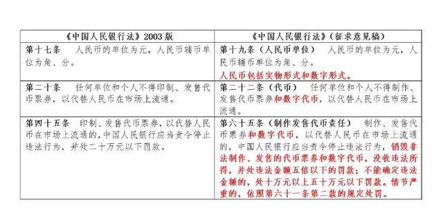 全面解读：央行新法严禁发币 代币首次入法 发币