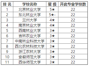 英语系排名_聊城大学英语系朱国栋