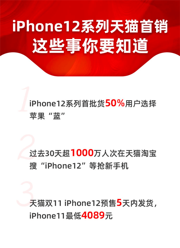 iPhone|被吐槽最丑却卖得最好：国人买iPhone 12一半用户选蓝色