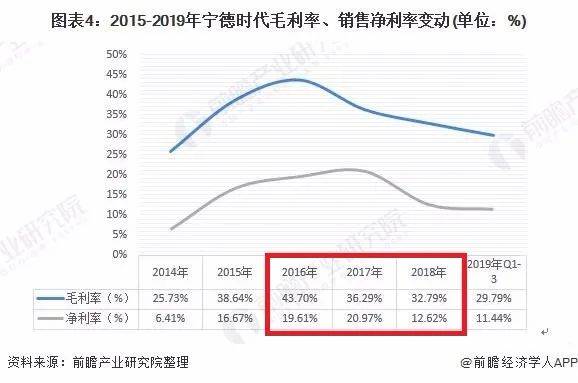 搭上特斯拉这辆车，宁德时代的好日子来了？