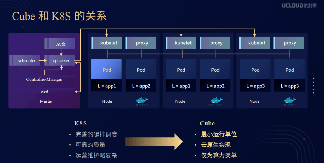 消息资讯|这场大会，爆料了许多公有云背后的技术秘密！