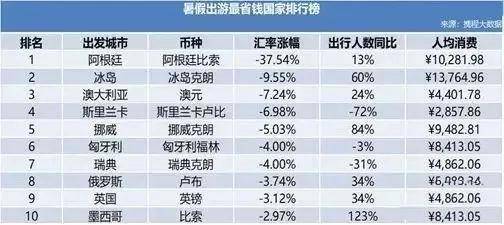 中国游客的欧洲游报告，匈牙利和瑞典出现负增长，不是没有道理的