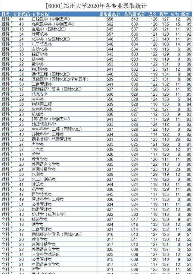 化学工艺排名_化学工程与工艺(2)