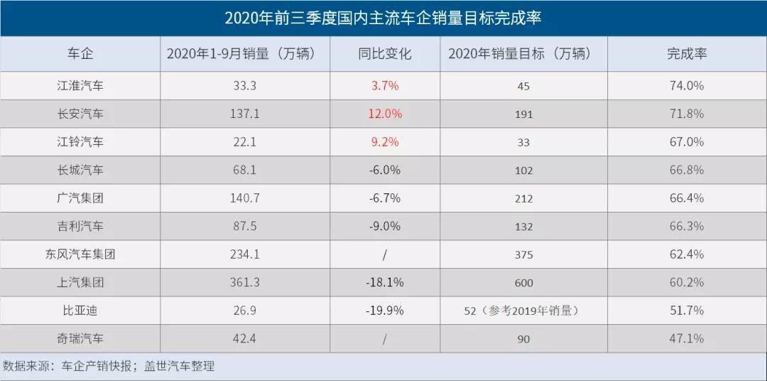 2020年一季度汽车销_EVSales:2020年前三季度全球电动车累计销量达1,784,29