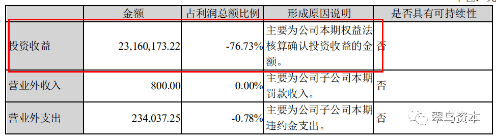 海航投资“谜”一般的账本