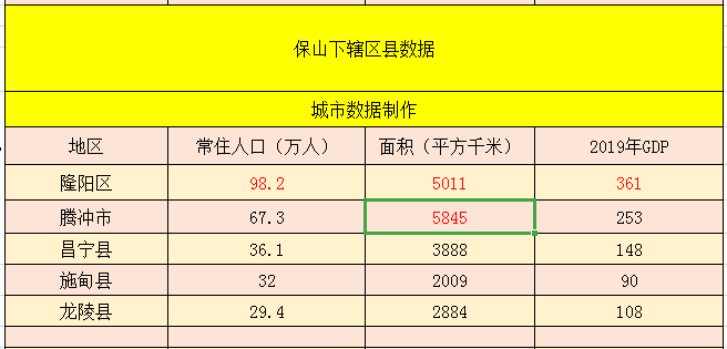 腾冲2020年经济总量_2005年腾冲城图片