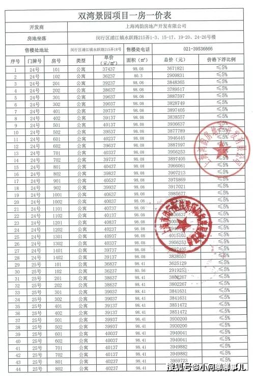 上海新城千禧公园进来聊聊个人感受!