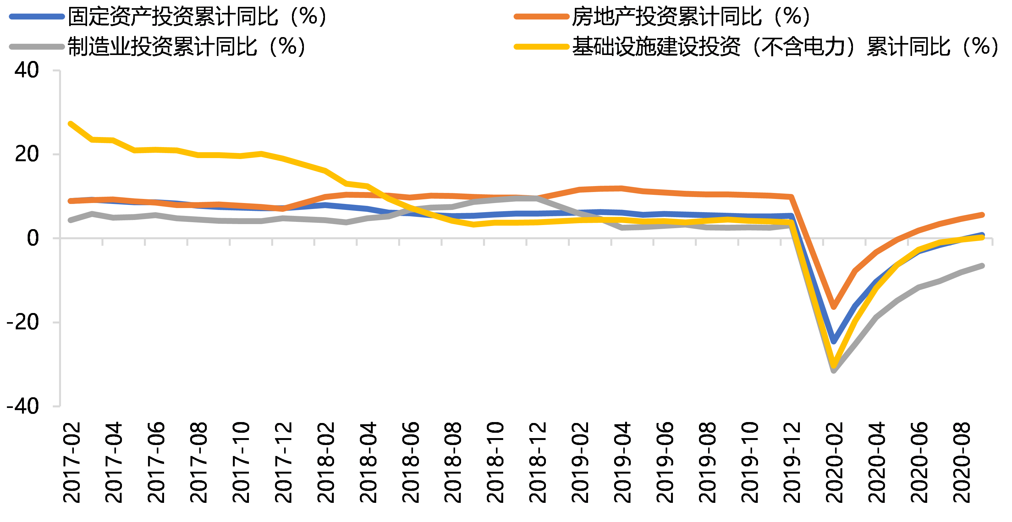 2020九月gdp_2020年中国gdp变化图