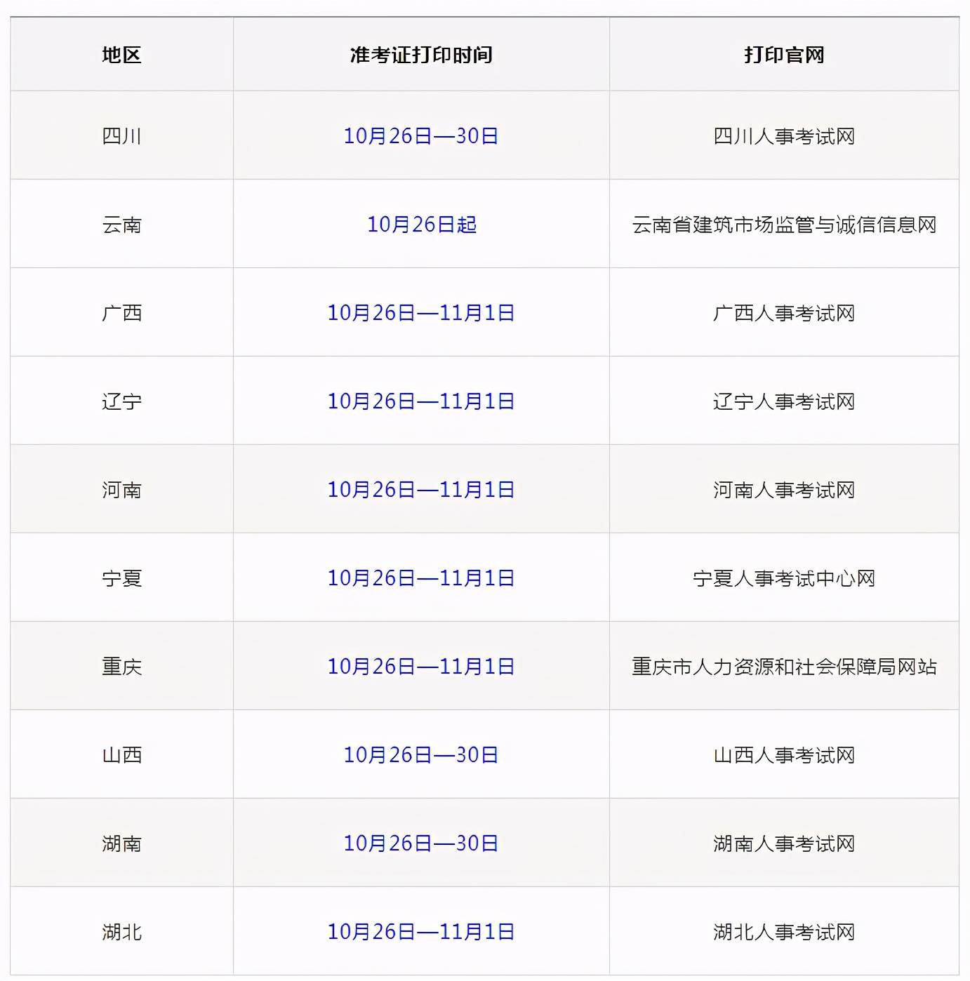 工程考试 10月26日起,四川,云南,广西,辽宁等地开始打印二建准考证