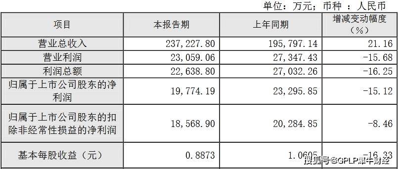 定制|短期复苏难改业绩下降 志邦家居前三季度净利润降15%