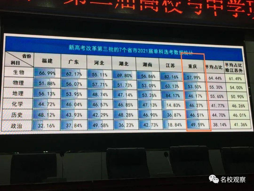 高校|大学最喜欢什么样的学生？120多所高校、中学成都对话，告诉你最佳升学路径