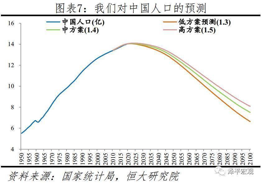 香港人口生育政策2020_香港人口增长曲线图