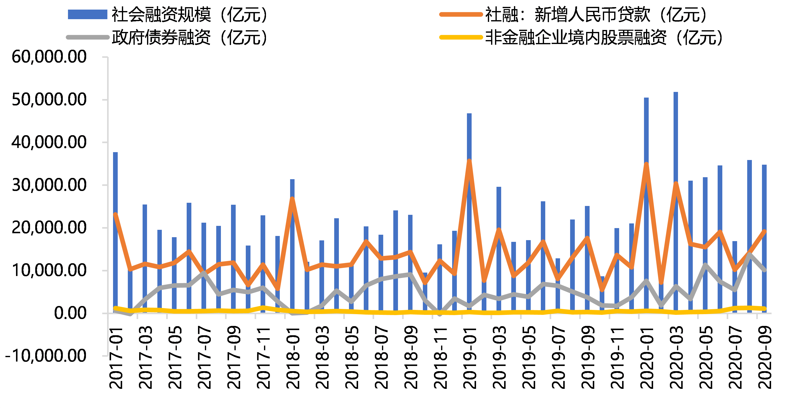 中国九月gdp2020_近十年中国gdp数据图(2)