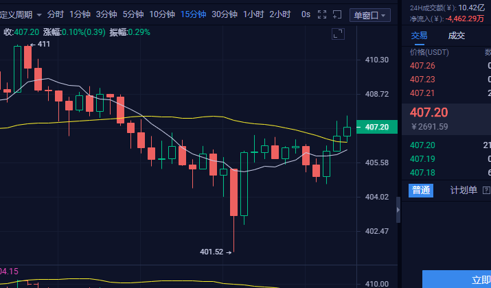 比特币今日晚间分析 5493da231b3d424f9b2551e0a5a79e26.png
