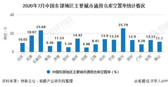 扬州化工园区2021年gdp_2021化工园区竞争力30强,济宁1家上榜(3)