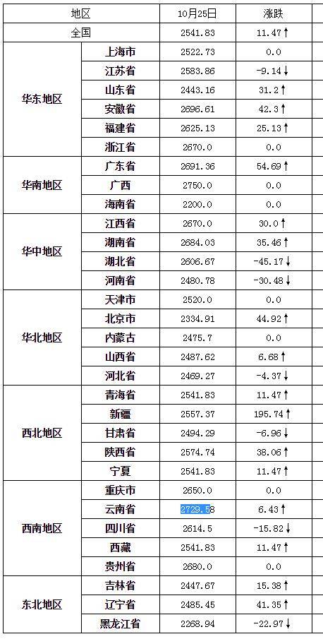 农民的粮食怎么计入GDP_节约粮食手抄报(2)