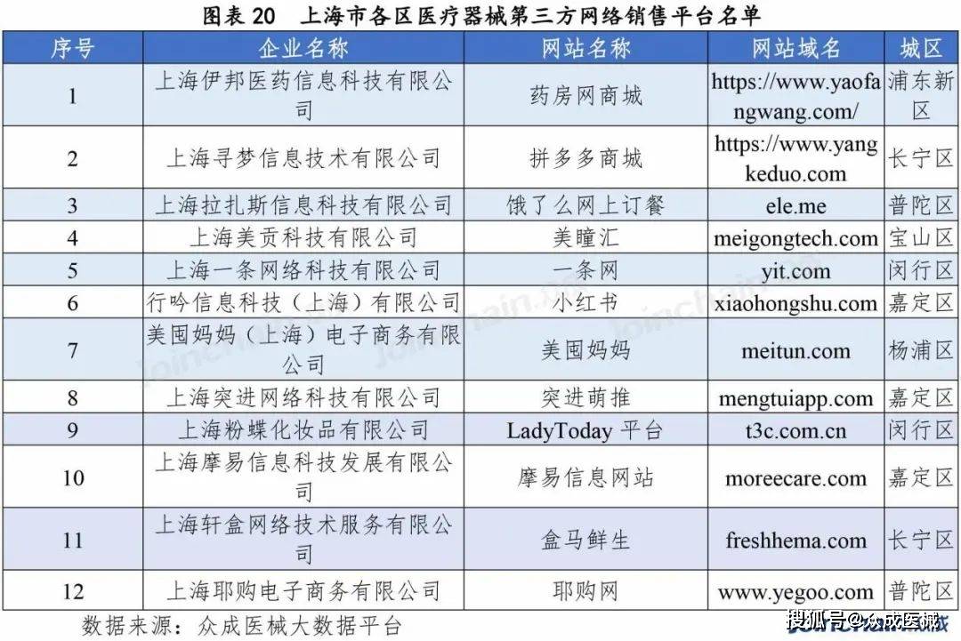 第三方物流企业排名(2)