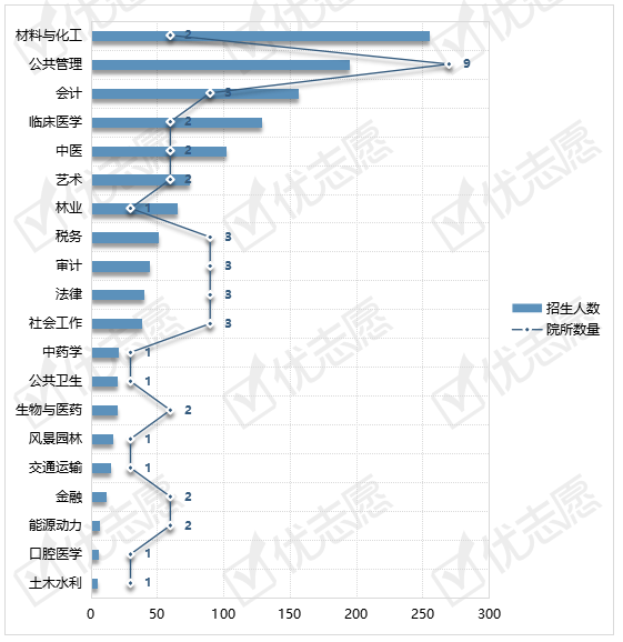 学硕|2020科研所招学硕计划近70%！不在教育学类专业招生！