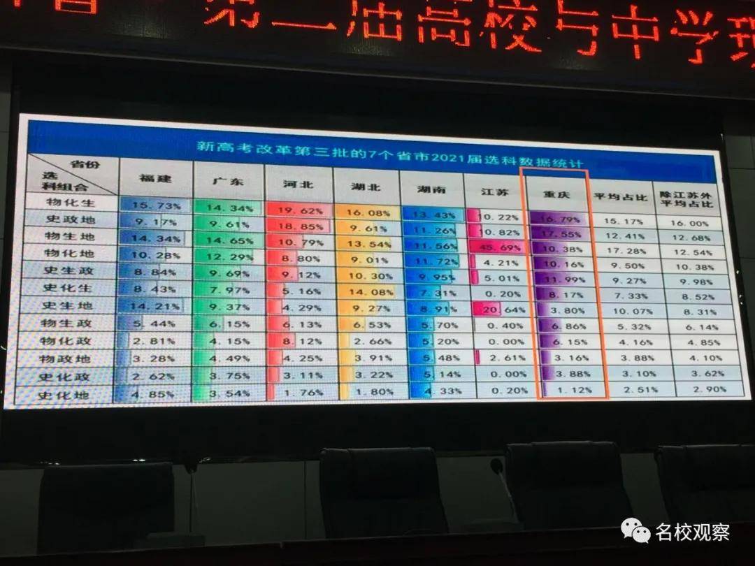 高校|大学最喜欢什么样的学生？120多所高校、中学成都对话，告诉你最佳升学路径