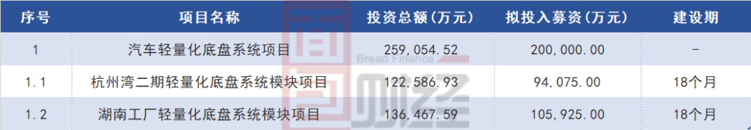 年内|拓普集团：年内利润增速逐季上行，20亿定增获批加码轻量化产能