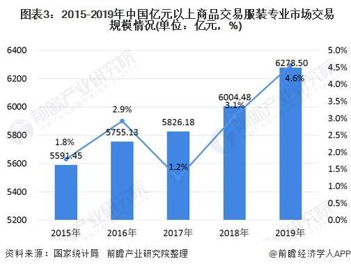 大型服装行业GDP行业占比情况_2020年服装行业发展趋势(2)