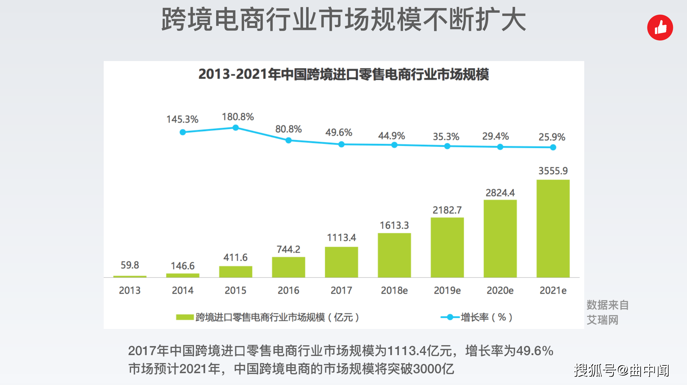 有赞跨境电商行业解决方案 帮海淘商家实现合规化经营