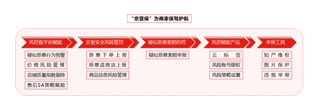 大单|店铺收获291件商品的大单，却被京东拦截了……