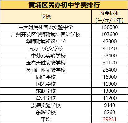广州民办初中排名_广州初中排名图(3)